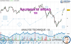 KAUFMAN ET BROAD - 1H