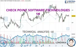 CHECK POINT SOFTWARE TECHNOLOGIES - 1H