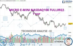 MICRO E-MINI NASDAQ100 FULL0325 - 1 uur