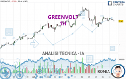 GREENVOLT - 1 uur