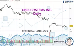 CISCO SYSTEMS INC. - Daily