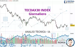 TECDAX30 INDEX - Giornaliero