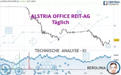 ALSTRIA OFFICE REIT-AG - Täglich