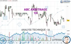 ABC ARBITRAGE - 1H