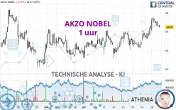 AKZO NOBEL - 1 uur