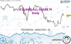 ICELAND ALL-SHARE PI - Daily