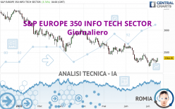 S&P EUROPE 350 INFO TECH SECTOR - Giornaliero