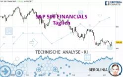 S&amp;P 500 FINANCIALS - Täglich