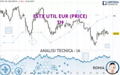 ESTX UTIL EUR (PRICE) - 1H