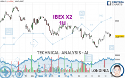 IBEX X2 - 1H