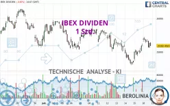 IBEX DIVIDEN - 1 Std.