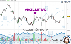 ARCEL.MITTAL - 1H