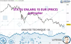 STX EU ENLARG 15 EUR (PRICE) - Journalier