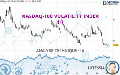 NASDAQ-100 VOLATILITY INDEX - 1H