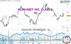 ALPHABET INC. CLASS C - 1 Std.