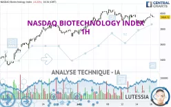 NASDAQ BIOTECHNOLOGY INDEX - 1H