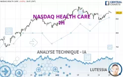 NASDAQ HEALTH CARE - 1H