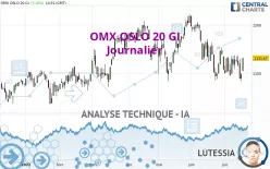 OMX OSLO 20 GI - Journalier