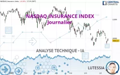 NASDAQ INSURANCE INDEX - Journalier