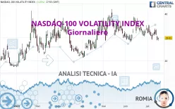 NASDAQ-100 VOLATILITY INDEX - Giornaliero