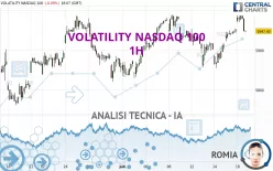 VOLATILITY NASDAQ 100 - 1H