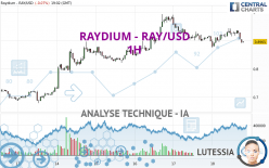 RAYDIUM - RAY/USD - 1H