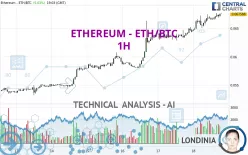 ETHEREUM - ETH/BTC - 1H