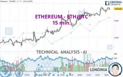 ETHEREUM - ETH/BTC - 15 min.