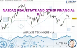 NASDAQ REAL ESTATE AND OTHER FINANCIAL - 1H