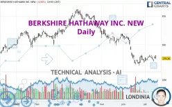 BERKSHIRE HATHAWAY INC. NEW - Daily