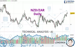 NZD/ZAR - Daily