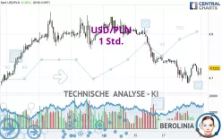 USD/PLN - 1 Std.