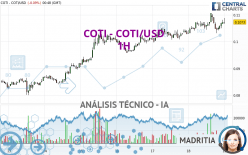 COTI - COTI/USD - 1H