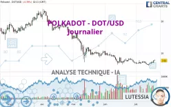 POLKADOT - DOT/USD - Journalier