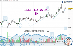 GALA - GALA/USD - 1H