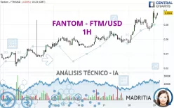 FANTOM - FTM/USD - 1H