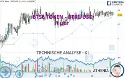 BTSE TOKEN - BTSE/USD - 1 uur