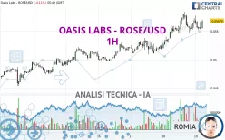 OASIS LABS - ROSE/USD - 1H