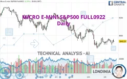 MICRO E-MINI S&amp;P500 FULL0325 - Daily