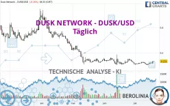 DUSK NETWORK - DUSK/USD - Täglich