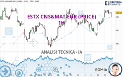 ESTX CNS&MAT EUR (PRICE) - 1H