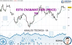 ESTX CNS&amp;MAT EUR (PRICE) - 1H