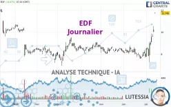 EDF - Journalier