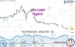 U10 CORP - Täglich