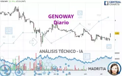 GENOWAY - Diario