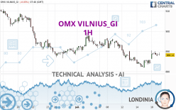 OMX VILNIUS_GI - 1H