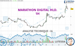 MARATHON DIGITAL HLD. - 1H