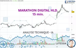 MARA HOLDINGS INC. - 15 min.