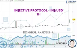 INJECTIVE - INJ/USD - 1H