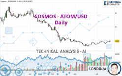 COSMOS - ATOM/USD - Daily